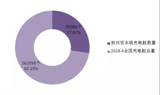 決勝新能源車：價(jià)格拖死戰(zhàn)、輿論聲量戰(zhàn)、產(chǎn)業(yè)兼并戰(zhàn)
