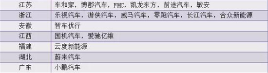 決勝新能源車：價(jià)格拖死戰(zhàn)、輿論聲量戰(zhàn)、產(chǎn)業(yè)兼并戰(zhàn)