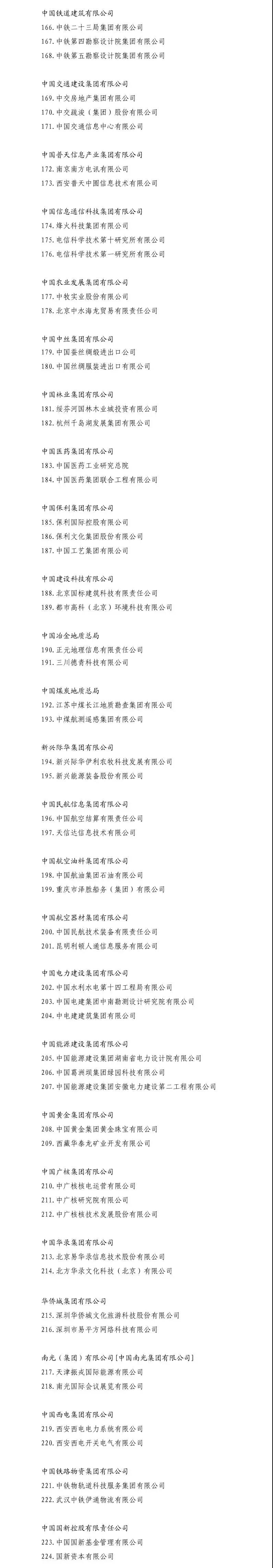 5家風電整機商、9家風電開發(fā)商！國企改革“雙百行動”404家企業(yè)名單出爐