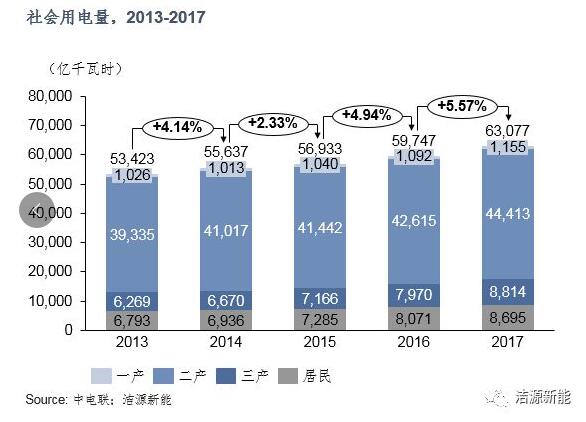 分散式開發(fā) “虛假繁榮”還是“有且僅有”？