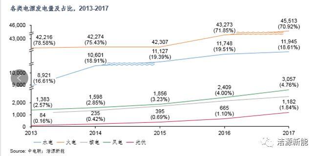 分散式開發(fā) “虛假繁榮”還是“有且僅有”？