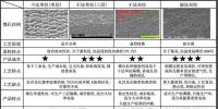 超詳細(xì)！含計(jì)算公式—鋰離子電池隔離膜簡(jiǎn)介