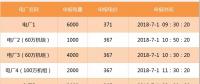【交易百科】交易周期、品種和方式