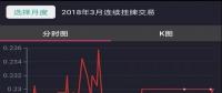 連續(xù)掛牌交易歷史數據可通過手機APP復盤啦！