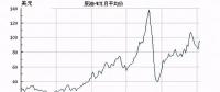 直供海上油氣平臺(tái)！挪威海上風(fēng)電另類起航