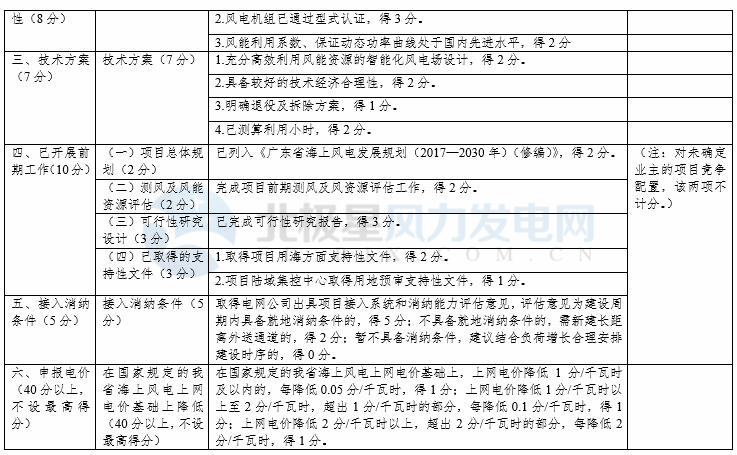 競爭性配置選擇企業(yè)！廣東發(fā)改委向社會公開征求海上風(fēng)電、陸上風(fēng)電項目競爭配置辦法意見（附文件）