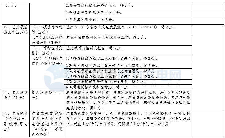 競爭性配置選擇企業(yè)！廣東發(fā)改委向社會公開征求海上風(fēng)電、陸上風(fēng)電項目競爭配置辦法意見（附文件）