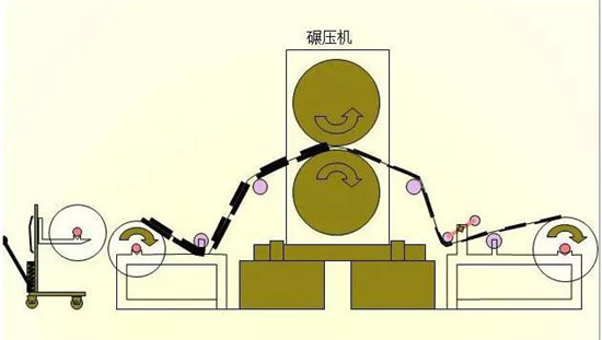 共21步，鋰電池生產(chǎn)過程圖解
