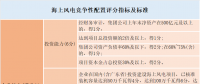 風(fēng)電“領(lǐng)跑者”來(lái)襲！風(fēng)電競(jìng)爭(zhēng)性項(xiàng)目到底該如何配置已有標(biāo)準(zhǔn)細(xì)則