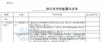 競(jìng)爭(zhēng)性配置選擇企業(yè)！廣東發(fā)改委向社會(huì)公開征求海上風(fēng)電、陸上風(fēng)電項(xiàng)目競(jìng)爭(zhēng)配置辦法意見（附文件）