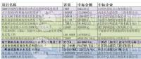12元/瓦的市政分布式光伏？8.5元/瓦的光伏扶貧？3.7元/瓦的領跑者？