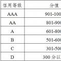 廣東發(fā)布電力市場交易信用評(píng)價(jià)管理辦法(試行)：采用“四等六級(jí)制” D級(jí)市場主體或遭強(qiáng)制退市