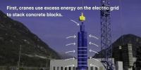 瑞士公司設(shè)計了一個能量庫系統(tǒng)，可通過堆疊混凝土塊來儲能