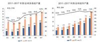 中國(guó)光伏：世界工業(yè)之林中的參天大樹