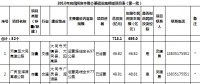 山西：2018年向民間資本推介基礎(chǔ)設(shè)施領(lǐng)域項(xiàng)目（第一批）（涉及弱電管網(wǎng)建設(shè)、供熱項(xiàng)目等）