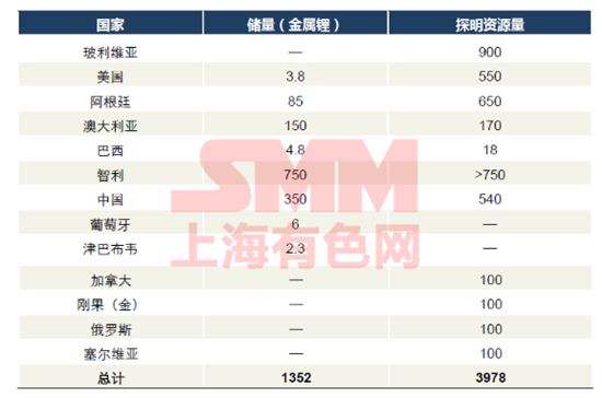 這是一份關(guān)于“南美鋰三角”與澳洲鋰礦的最全資料！
