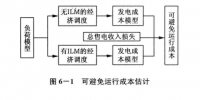 《面向智能電網(wǎng)的需求響應(yīng)及其電價研究》—可中斷負(fù)荷定價及其應(yīng)用(一)