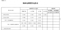 陜西榆林電網(wǎng)第四次降電價！一般工商業(yè)目錄銷售電價和輸配電價均降0.2分/千瓦時