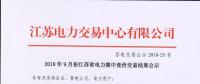 突破低位 | 江蘇省9月競(jìng)價(jià)結(jié)果出爐！
