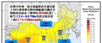 若2035年光伏有10倍增量 未來哪種太陽能技術(shù)可能勝出？