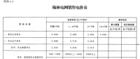 陜西榆林電網(wǎng)第四次降電價(jià)！一般工商業(yè)目錄銷售電價(jià)和輸配電價(jià)均降0.2分/千瓦時(shí)