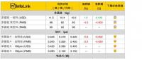 多晶供應(yīng)鏈再度開啟全面下跌走勢(shì)