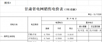 甘肅第三次降電價(jià)！確保一般工商業(yè)電價(jià)降低7.68分錢政策落實(shí)