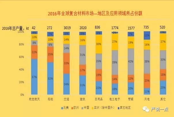 為什么風(fēng)電成了碳纖維應(yīng)用的突破口？
