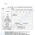華能、大唐、華電、國(guó)家能源等電力企業(yè)注意！國(guó)家能源局開展這項(xiàng)電力交易規(guī)則調(diào)研于2018年9月5日截止