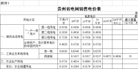 貴州再降電價！一般工商業(yè)目錄銷售電價均降4.46分/千瓦時