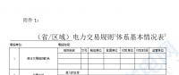 華能、大唐、華電、國(guó)家能源等電力企業(yè)注意！國(guó)家能源局開(kāi)展這項(xiàng)電力交易規(guī)則調(diào)研于2018年9月5日截止