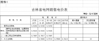 第四批降電價(jià)！吉林一般工商業(yè)及其他目錄電價(jià)和輸配電價(jià)降4.78分/千瓦時(shí)