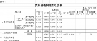 貴州再降電價(jià)！一般工商業(yè)目錄銷售電價(jià)均降4.46分/千瓦時(shí)