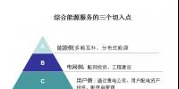 綜合能源服務(wù)的萬億市場(chǎng)已經(jīng)開啟,售電<font color=