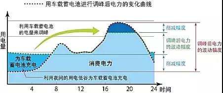 全球布局 深度合作 動力電池產(chǎn)業(yè)發(fā)展態(tài)勢研究報告