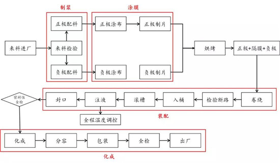 全球布局 深度合作 動力電池產(chǎn)業(yè)發(fā)展態(tài)勢研究報告