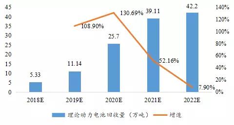 全球布局 深度合作 動力電池產(chǎn)業(yè)發(fā)展態(tài)勢研究報告