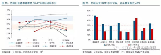 負(fù)極材料：小而美的行業(yè)，以技術(shù)與產(chǎn)品為核心