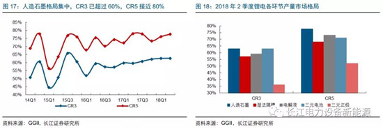 負(fù)極材料：小而美的行業(yè)，以技術(shù)與產(chǎn)品為核心