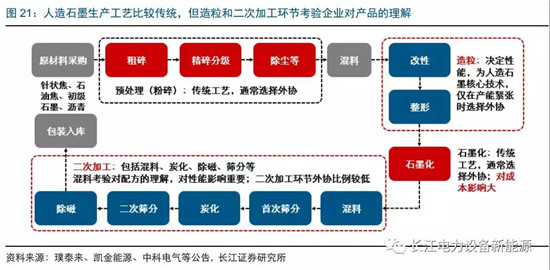 負(fù)極材料：小而美的行業(yè)，以技術(shù)與產(chǎn)品為核心