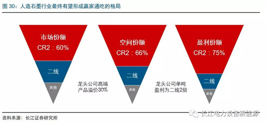 負極材料：小而美的行業(yè)，以技術與產品為核心