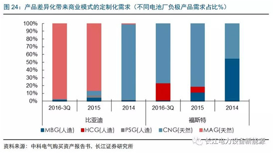 負極材料：小而美的行業(yè)，以技術與產品為核心