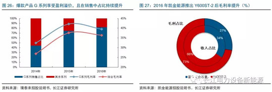 負極材料：小而美的行業(yè)，以技術與產品為核心