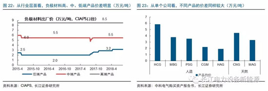 負極材料：小而美的行業(yè)，以技術與產品為核心