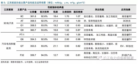 負極材料：小而美的行業(yè)，以技術與產品為核心
