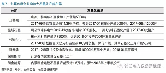 負極材料：小而美的行業(yè)，以技術與產品為核心