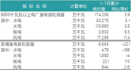 一波數(shù)據(jù)來襲——2018年上半年全國電力、風電、光伏統(tǒng)計數(shù)據(jù)