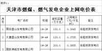 天津電價兩連降:兩批次共降低一般工商業(yè)及其他用電銷售價格5.61分/千瓦時