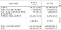 華儀電氣：上半年風(fēng)電營(yíng)收3.57億元 完成6MW海上風(fēng)機(jī)概念設(shè)計(jì)、簽訂32萬千瓦<font color=