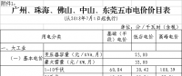 廣東第三次降電價！一般工商業(yè)電度電價猛降5.7分/千瓦時（除深圳市）